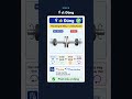 CÂU MÔ HÌNH SỞ NGHỆ AN (P2) - Nhất định phải xem
