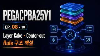 PEGACPBA25V1 핵심 이론: Situational Layer Cake, Center-out™ 및 Rule 구조 분석