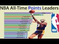 NBA All-Time Points Leaders (1950-2019)