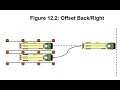 Master Off Set Backing Right - CDL Training Tutorial