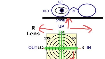 Using a lensometer part 2 , measuring prism