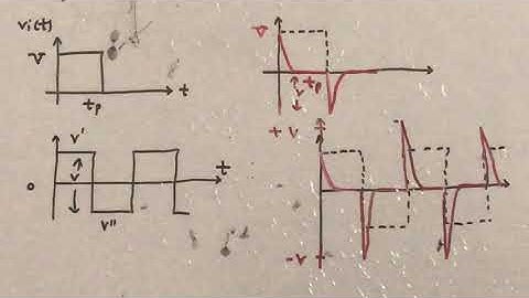 HIGH PASS R-C CIRCUIT - DIFFERENTIATOR - LINEAR WAVE SHAPING