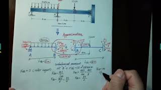 Moment Distribution Method: 2-Span Beam Example