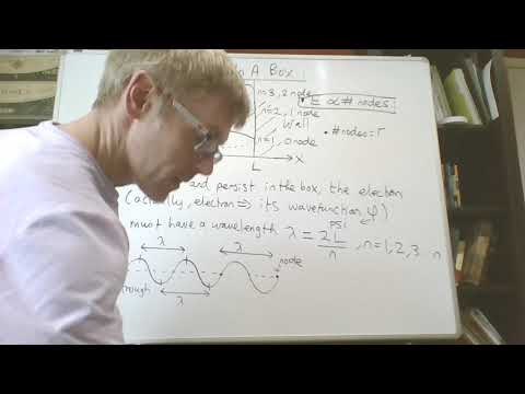 Particle in a