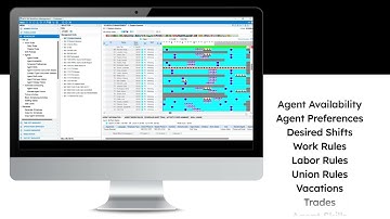 Machine Learning Scheduling| NiCE IEX WFM
