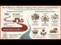 China Led Institutions