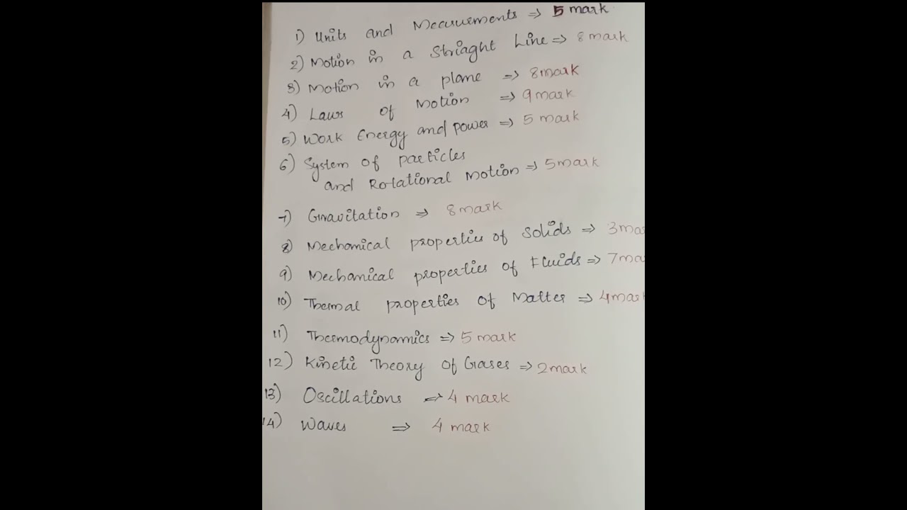 plus one physics chapter wise weightage 2024 march exam #plusone #physics #weightage #publicexam
