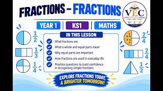 Year 1 Maths Fractions Fractions