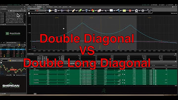 Best Short Term Strategy? The Double Diagonal vs The Double Long Diagonal | Dan Sheridan 1/3/23