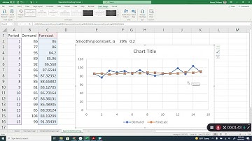 Exponential Smoothing Forecasting Using Microsoft Excel