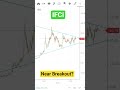 IFCI Chart Analysis | TARGET | News | STOP LOSS | LEVELS | RESISTANCE #multibagger #trending #shorts