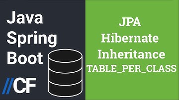 Java Spring Boot - JPA - Hibernate - H2 - Entities Inheritance Mapping - Table Per Class Strategy