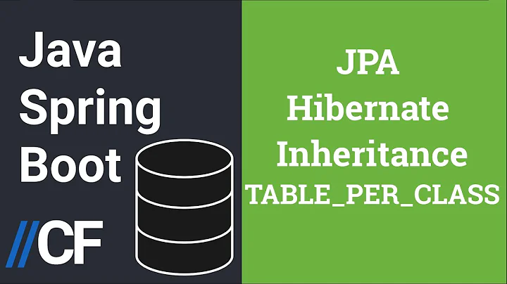 Java Spring Boot - JPA - Hibernate - H2 - Entities Inheritance Mapping - Table Per Class Strategy