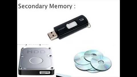 Computer Memory Ch-2 Part 3 Class 6