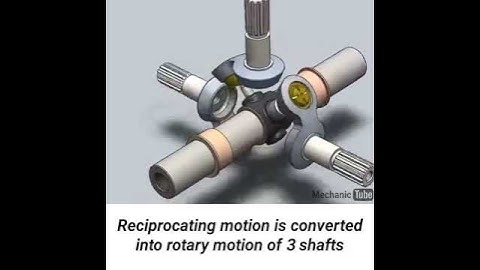 reciprocating motion converted into rotary motion of 3 shaft