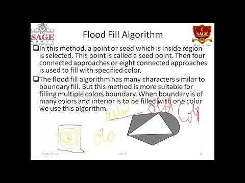 concept of boundary fill, flood fill and scan line polygon fill ...