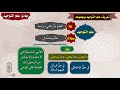 أصول الدين الصف الأول الإعدادي الوحدة الأولى الدرس الأول 