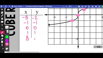 1.6a Parent Functions & Transformations PPCF20