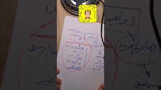 طاقة إسم سارة ومدى قوته