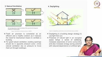 SIMPLE PASSIVE STRATEGIES- INTRODUCTION #CH29SP #swayamprabha