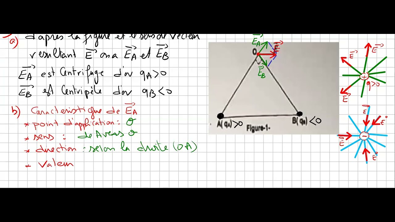EXERCICE CORRIGE INTERACTION ELECTRIQUE POUR 3 EME ANNEE