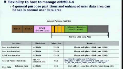 HC22-T1.1: Non-Volatile Memory Tutorial I