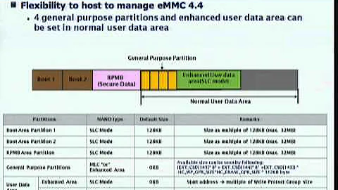 HC22-T1.1: Non-Volatile Memory Tutorial I