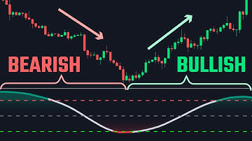 Ultimate RSI Indicator: Always Trade With The Trend