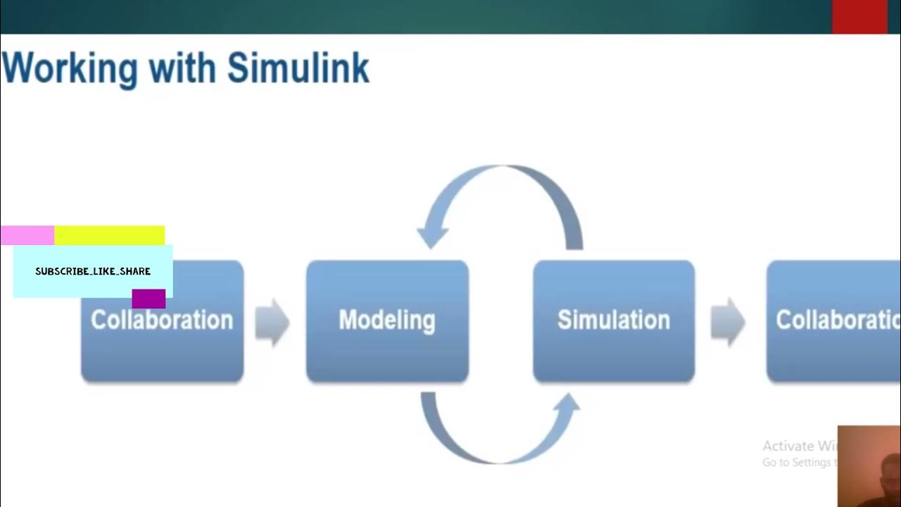 MATLAB simulink /matlab tutorial/mathworks/ YouTube