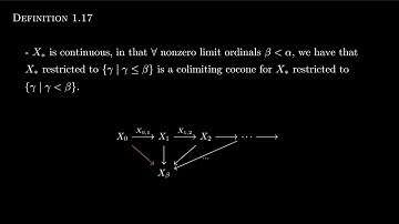Introduction to Homotopy Theory- PART 1: UNIVERSAL CONSTRUCTIONS