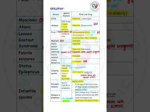 Epilepsy: Types of