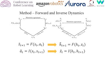 CoRL 2020, Spotlight Talk 74: CLOUD: Contrastive Learning of Unsupervised Dynamics