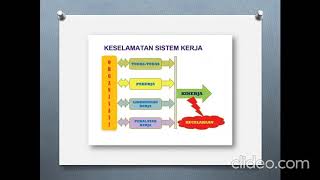 Video Pembelajaran Manajemen Risiko Pertemuan 9