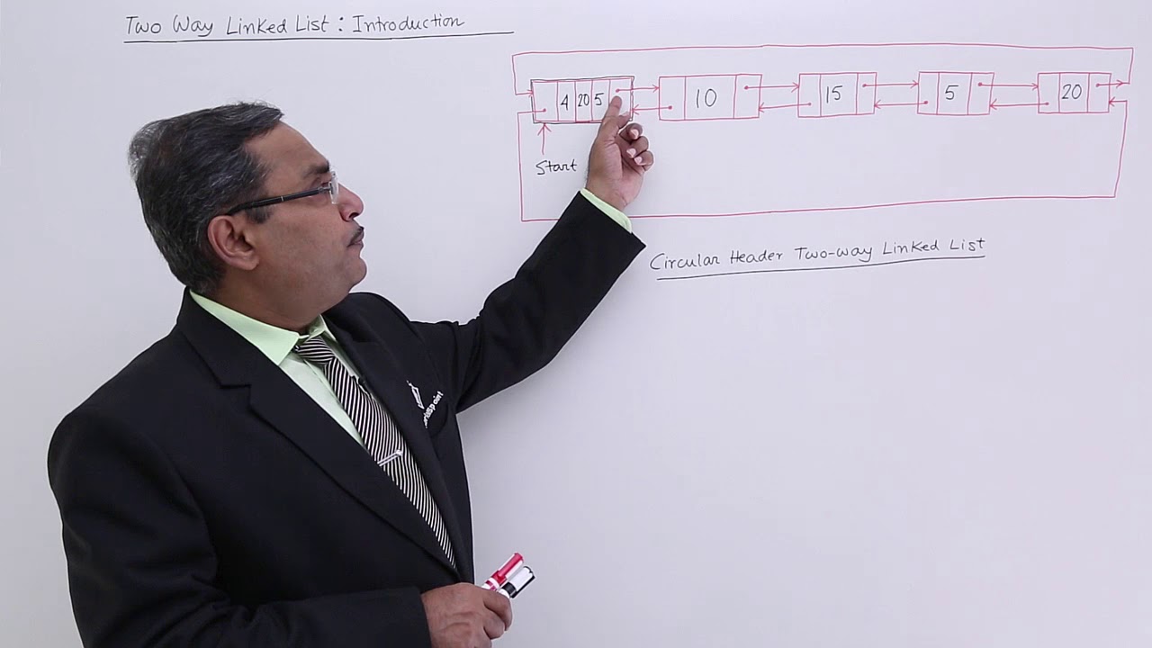 Two Way Linked List Introduction