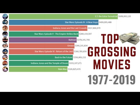 highest-grossing-movies-of-all-time-(1977-2019)