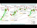 📚 Price Action: How to trade based on HH4 80%+ WIN  RATIO (Higher High 4...