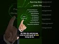 Bug xuất hiện Production - Lỗi do ai? #qualityassurance #pqa #itcareer #projectmanagement #leakage