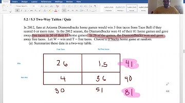 AP Statistics 5.2/5.3 Video Notes - Probability Rule and 2-Way Tables