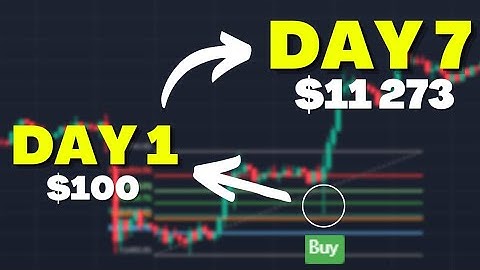 I went from $100 to $11 273 Using This INSANE 5 Minute Fibonacci Scalping Strategy