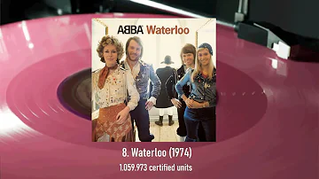 Highest Certified ABBA Studio Albums Worldwide