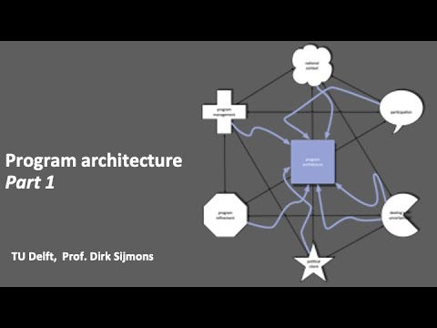 RfRi1x_2022_Week_5_1_Program_architecture_part_1-video