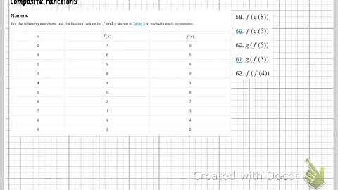 MTH122W-Sec. 6.1 Composite Functions (Part 3)