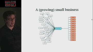 OpenStack Montreal | Ceph 101: Unified Storage for OpenStack