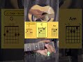Riptide - Vance Joy (Guitar Tutorial)