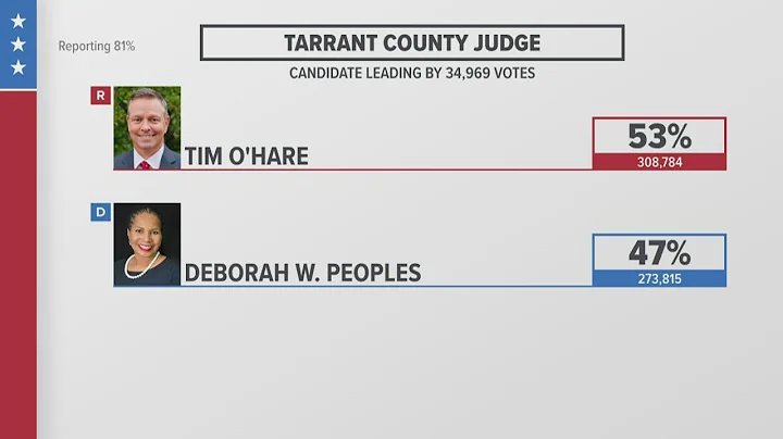 Republican Tim O'Hare to win race for Tarrant Coun...