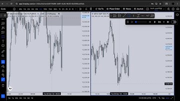 High Winrate IFVG Model |  Backtesting Session | ICT concepts 