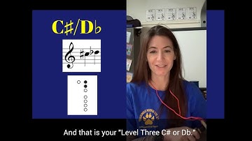 Recorder Fingerings High C# Db
