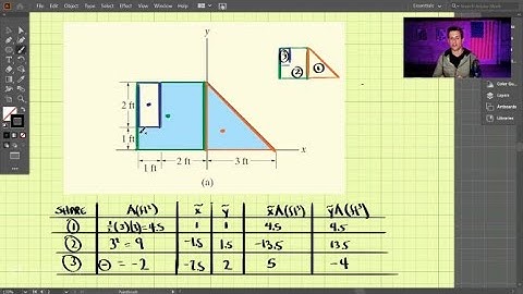 Statics - Chapter 9 (3 of 3): Finding the Centroid - Center of an Area  - (Example)