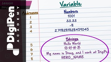 Strings | Part 21 DigiPen Basic Game Development Series