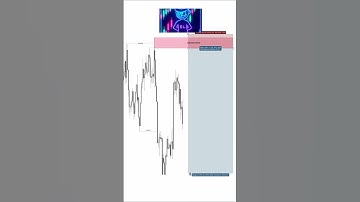 Rejection block entry(ICT #trading #currencymarket #forex )